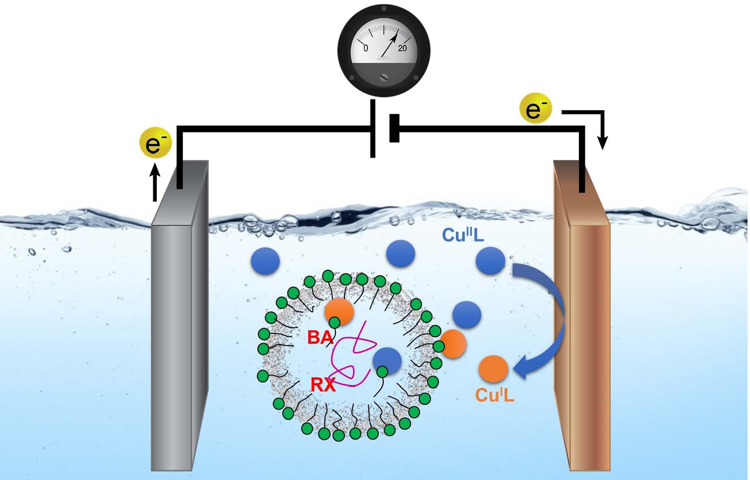 single catalyst eATRP